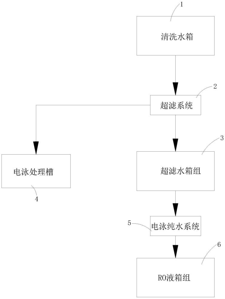 一種電泳廢水處理系統(tǒng)的制作方法