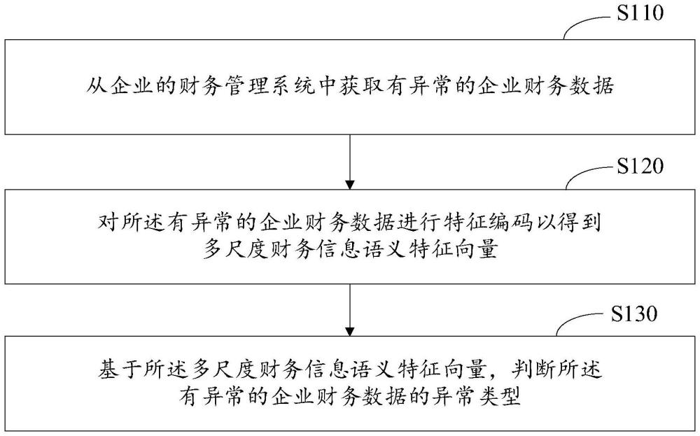 基于AI的企業(yè)異常信息分析系統(tǒng)及方法與流程