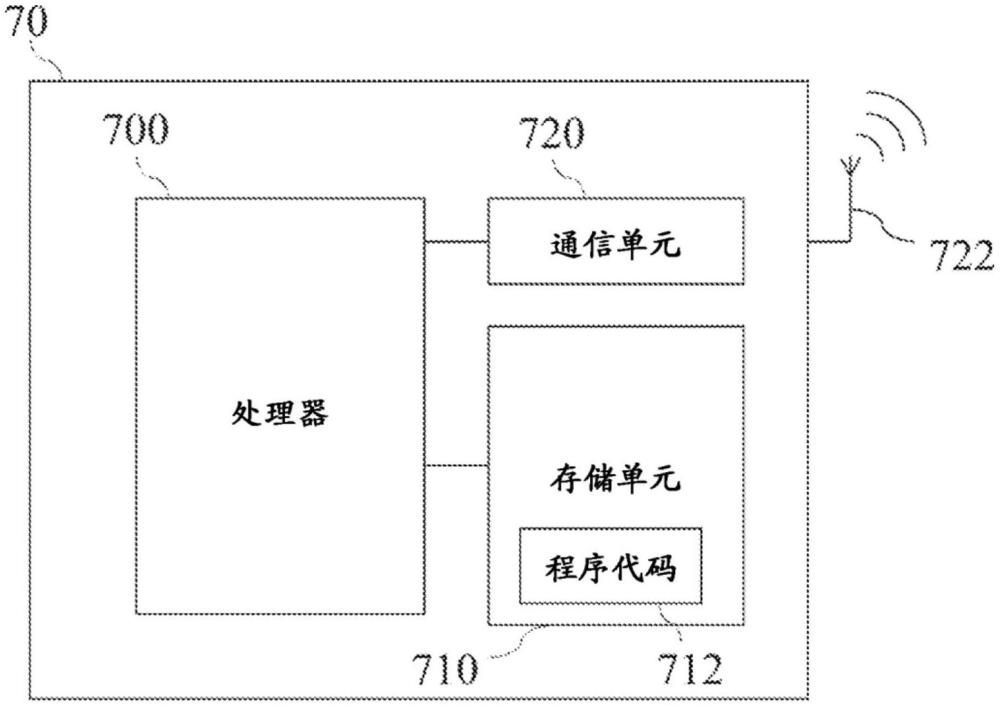 用于QoE測(cè)量的方法與流程