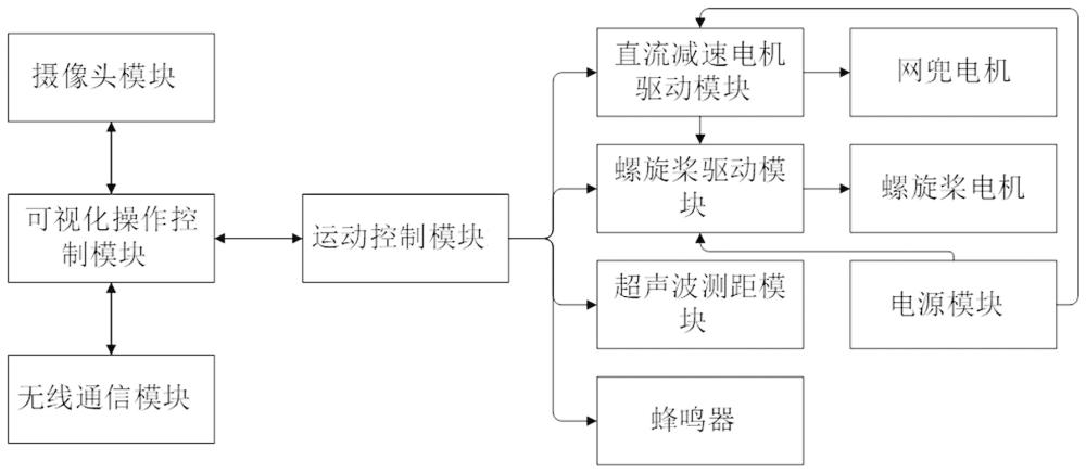 一種小型垃圾收集遙控船系統(tǒng)