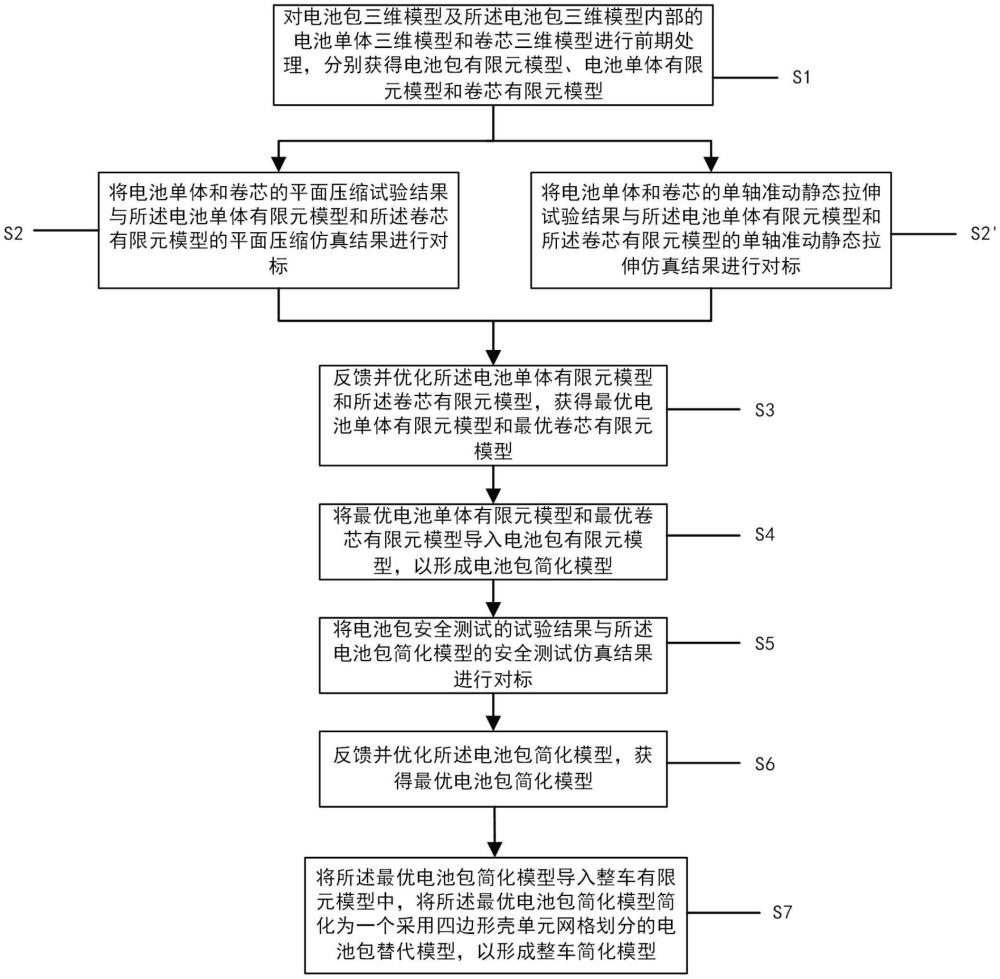 一種電池包均質(zhì)化仿真建模方法與流程