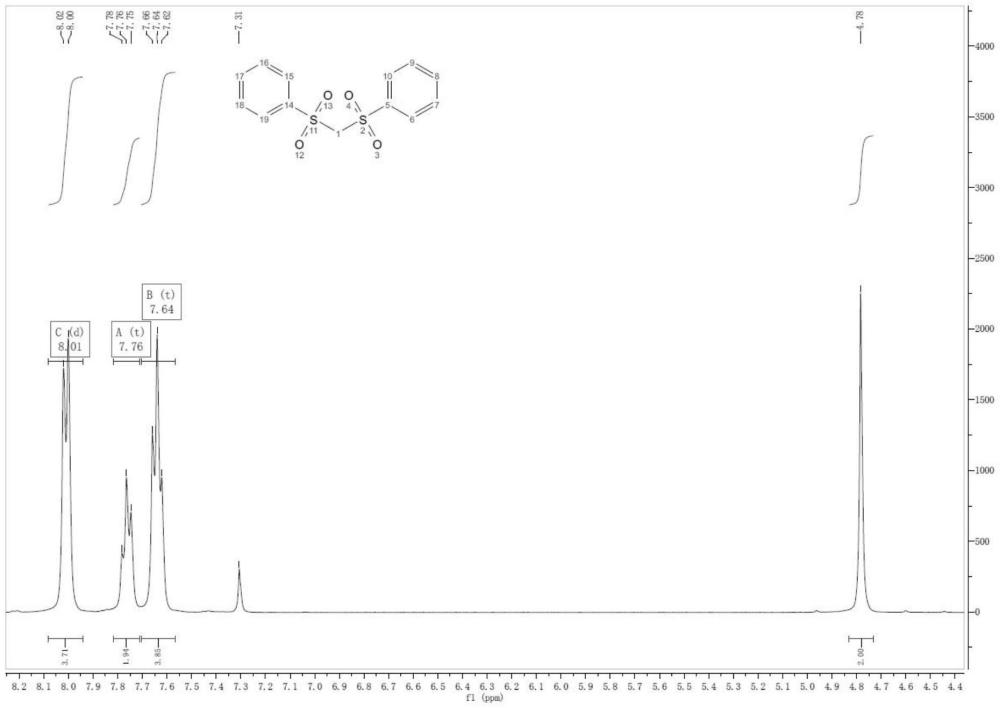 一種雙苯磺酸甲烷的合成方法與流程