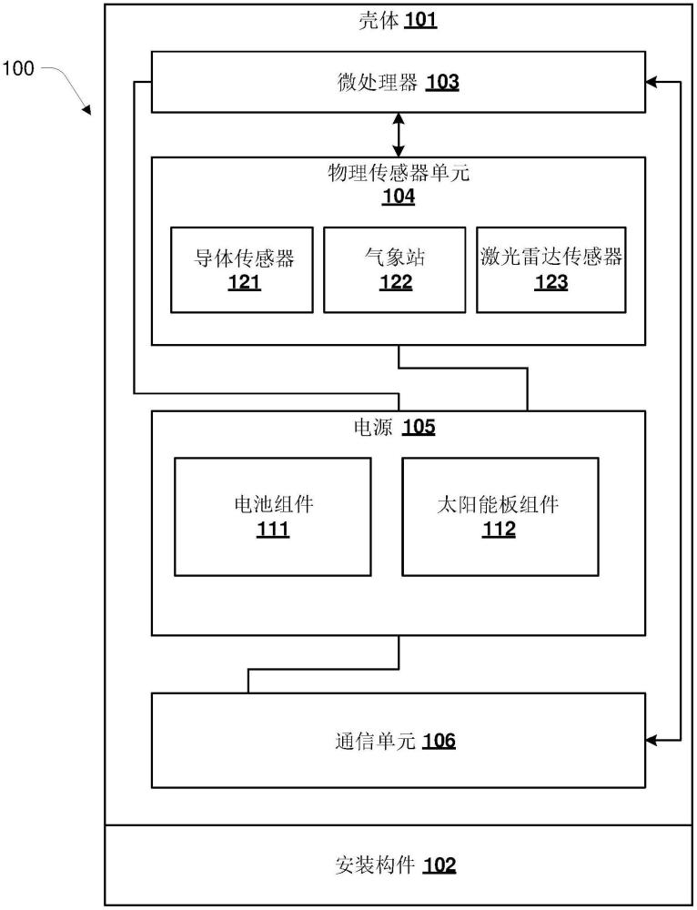 非帶電導(dǎo)線安裝傳感器模塊和其安裝方法與流程