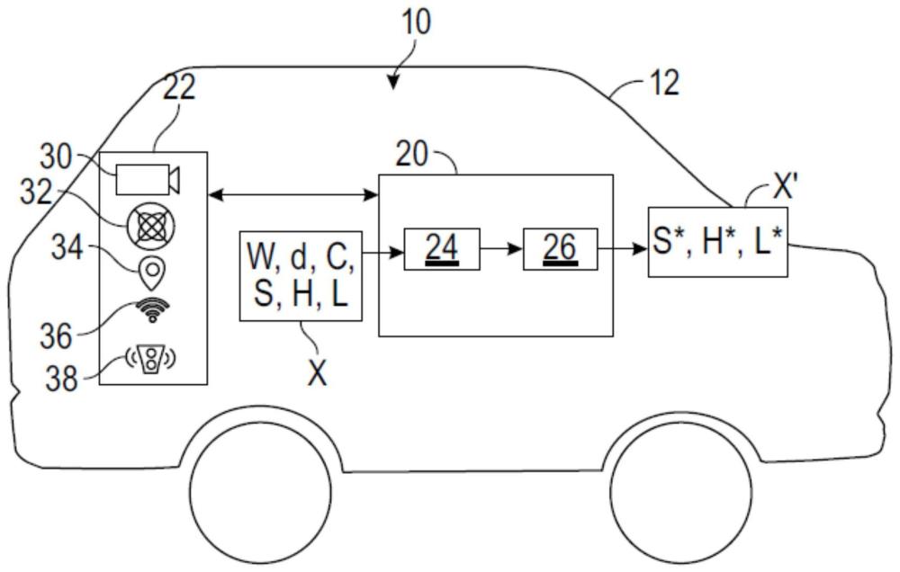 用于車輛的端到端的感知擾動建模系統(tǒng)的制作方法