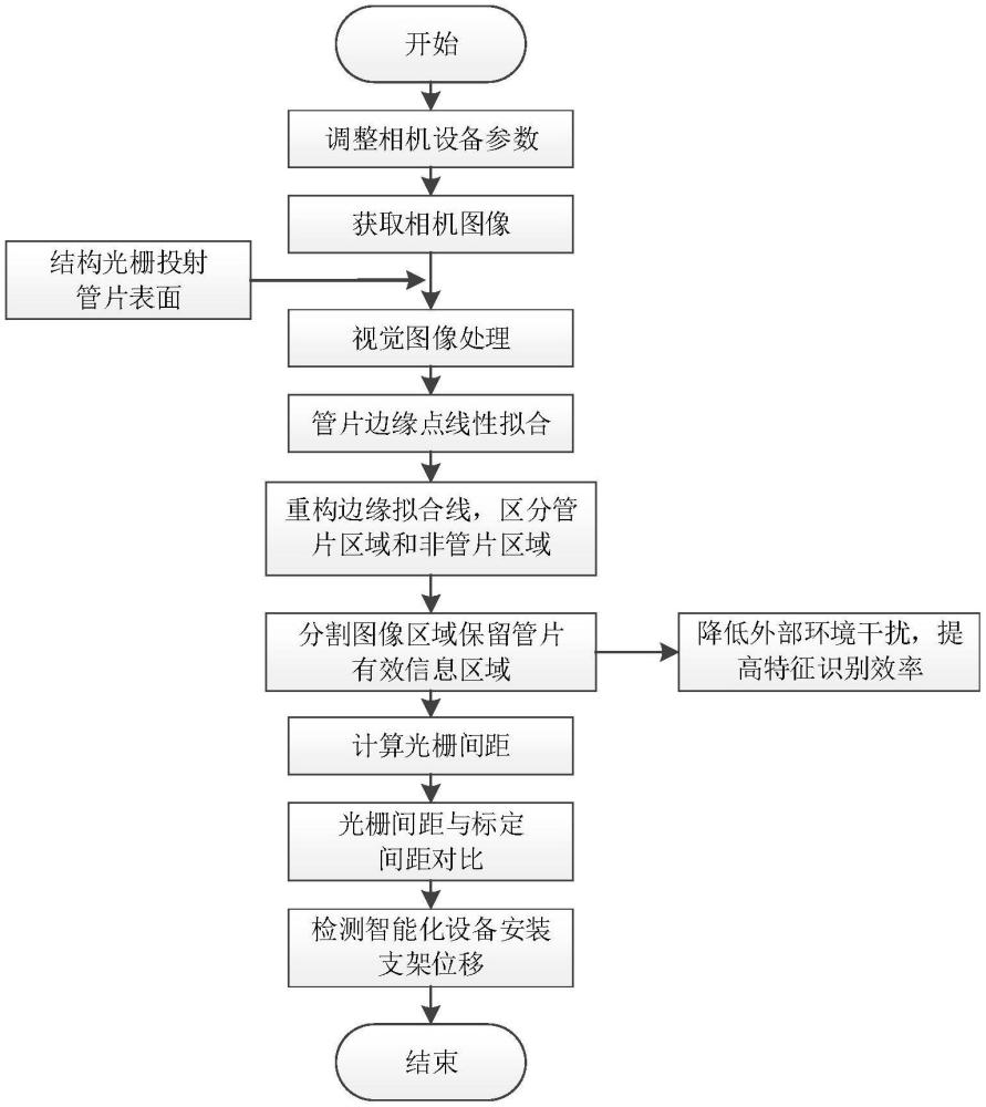 盾構(gòu)管片自動抓取定位用深度視覺測量系統(tǒng)及其測量方法與流程