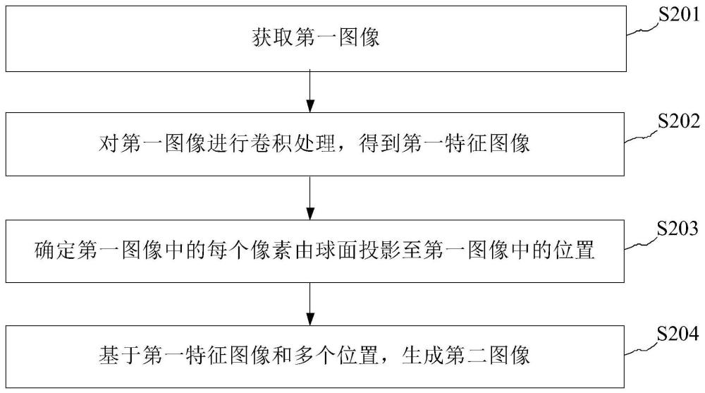 圖像處理方法、裝置及電子設(shè)備與流程