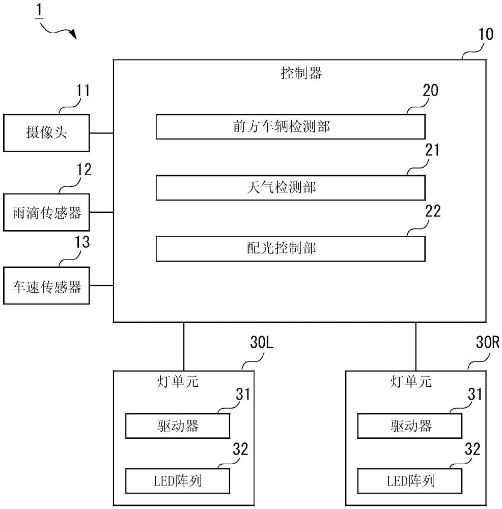 車輛用燈具系統(tǒng)的制作方法