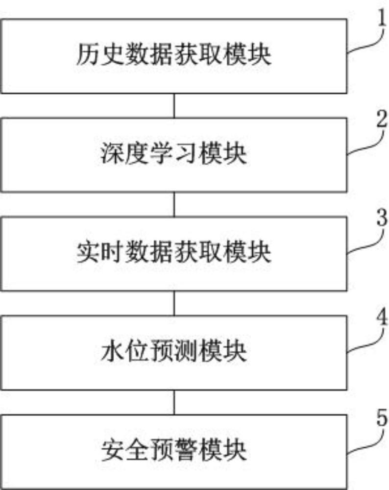 一種水利工程大壩安全監(jiān)測裝置及監(jiān)測方法與流程