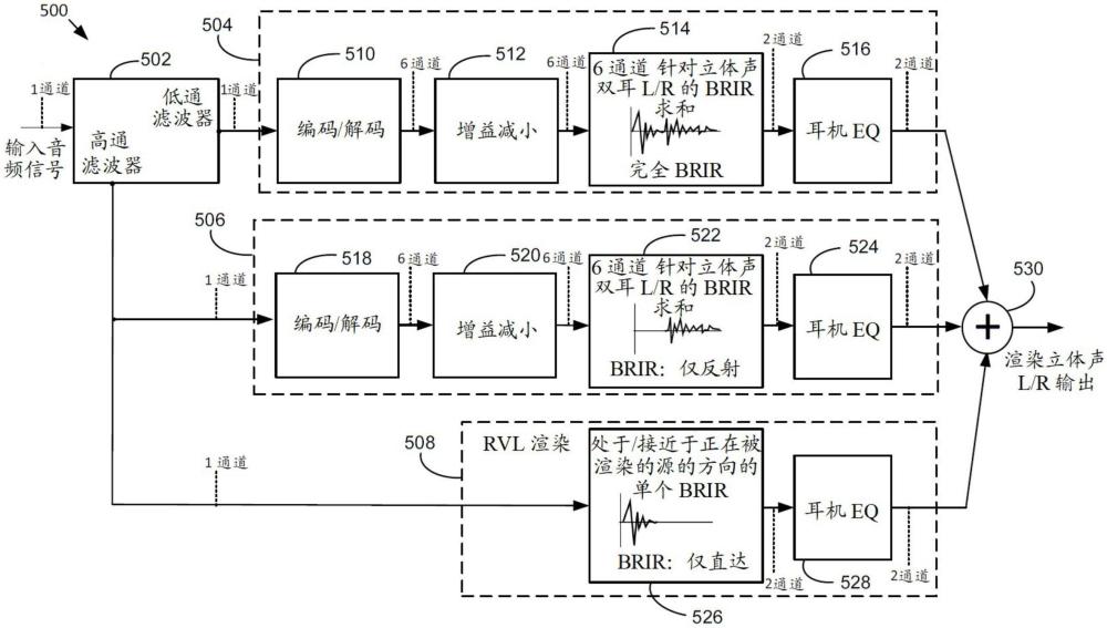 使用虛擬化混響渲染音頻信號(hào)的制作方法