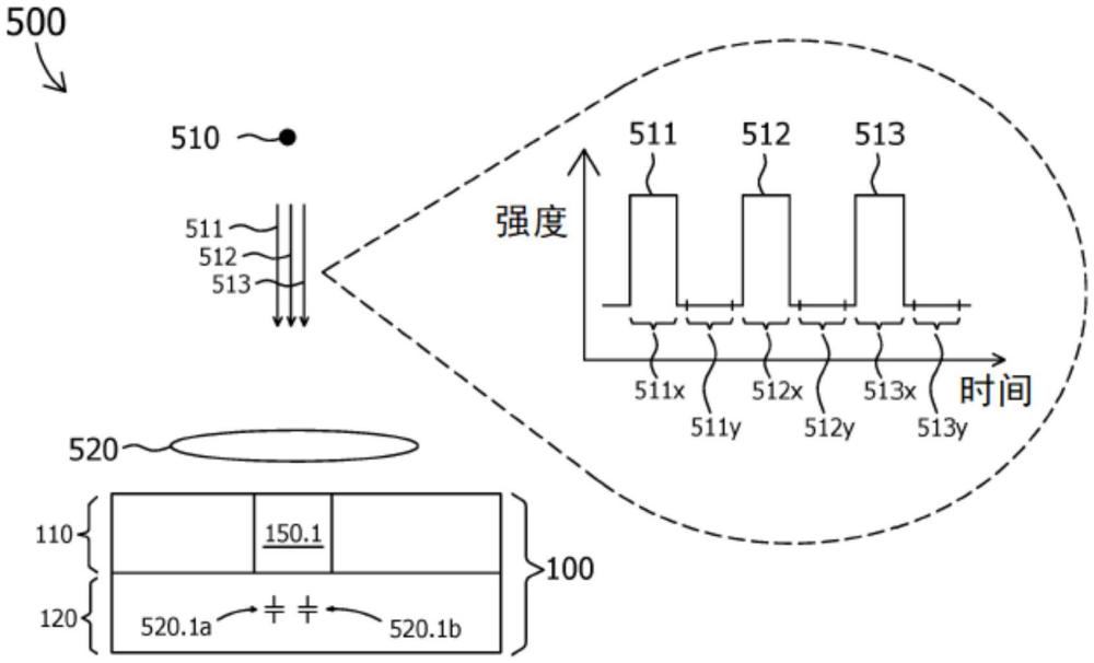 用于消除暗電流的影響的成像系統(tǒng)及相應(yīng)的運(yùn)行方法與流程