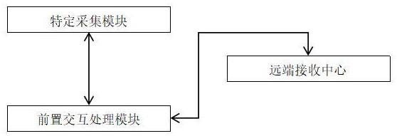 一種心率心電通用的快速計(jì)算系統(tǒng)及方法與流程