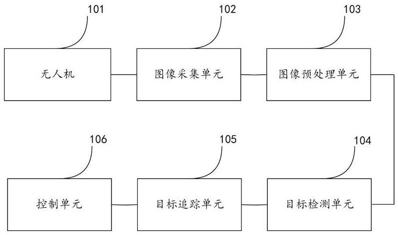 一種無人機圖像高效率識別系統(tǒng)的制作方法