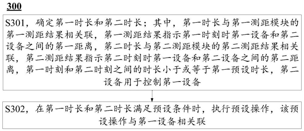 控制方法、裝置和智能設(shè)備與流程