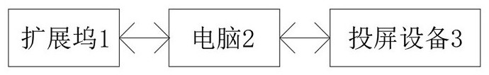 一種可控制電腦投屏模式切換的擴(kuò)展塢的制作方法