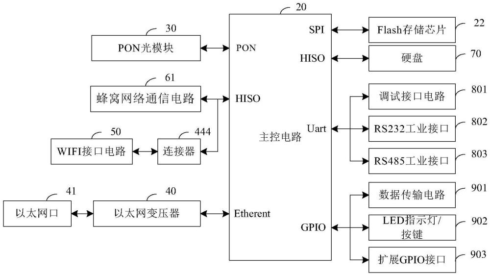 算力增強(qiáng)的工業(yè)PON網(wǎng)關(guān)以及工業(yè)PON網(wǎng)關(guān)系統(tǒng)的制作方法