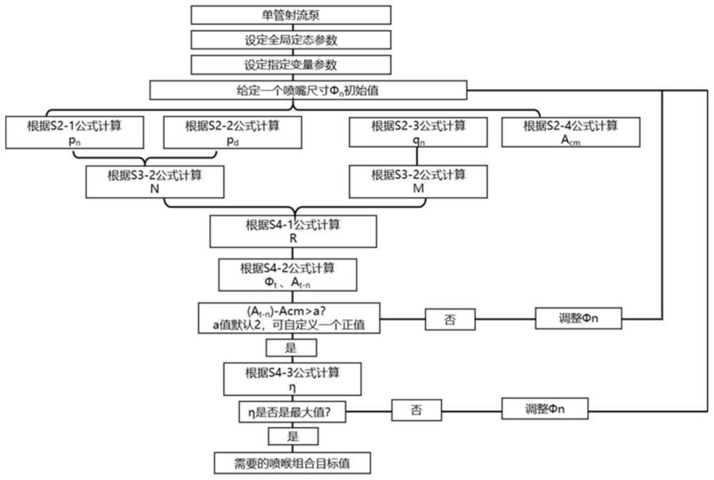 一種射流泵噴嘴和喉管組合計算方法和裝置與流程