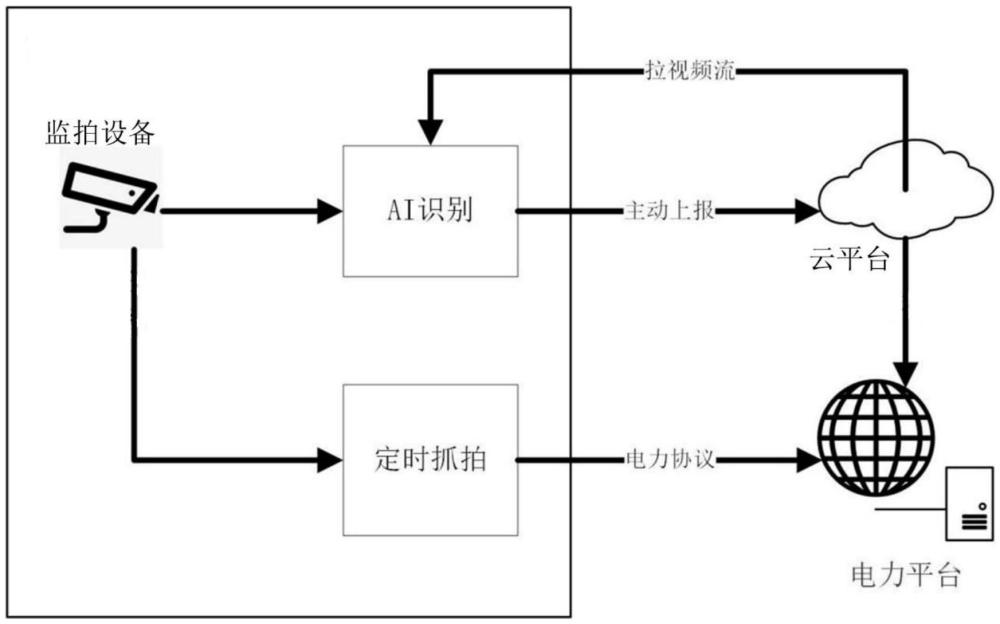 基于云端大模型的輸電線路風險識別系統(tǒng)及方法與流程