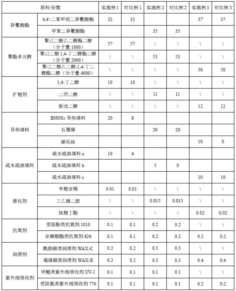 一種兼具導(dǎo)熱和自清潔的TPU材料及其制備方法與應(yīng)用與流程