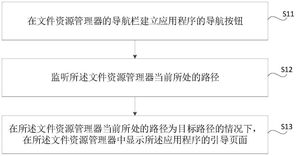 引導(dǎo)頁(yè)面展示方法、裝置、電子設(shè)備與存儲(chǔ)介質(zhì)與流程