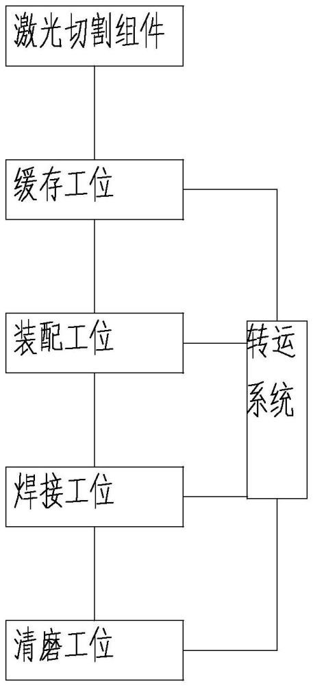 一種H型鋼后工序生產(chǎn)線的制作方法