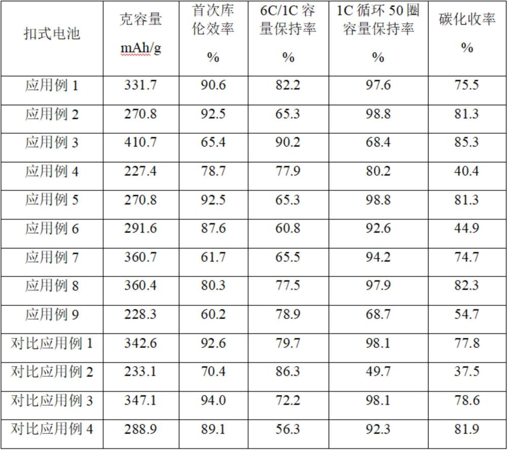 一種瀝青基微晶硬碳材料及其制備方法和應(yīng)用與流程