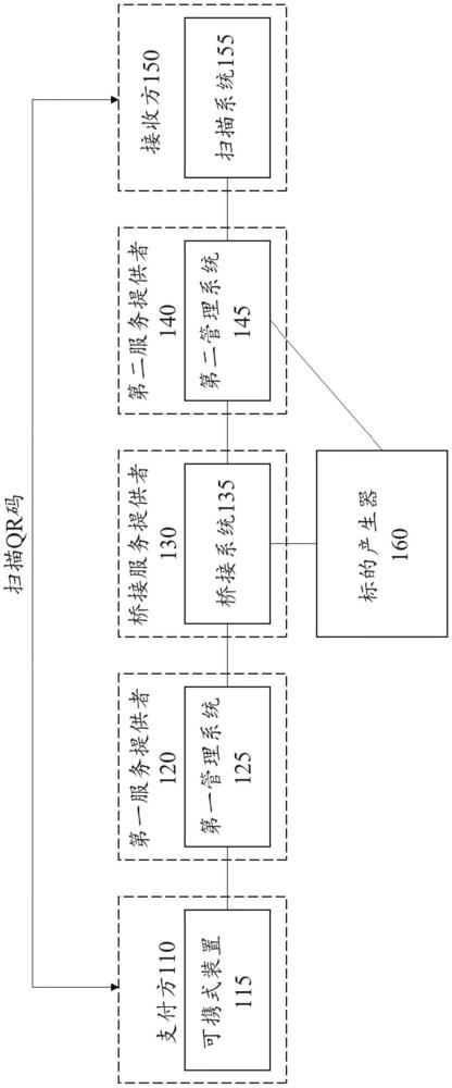 用于標(biāo)的橋接的系統(tǒng)及方法與流程