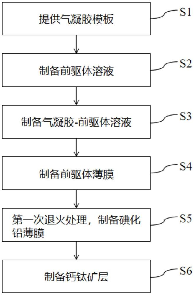 兩步涂布法制備鈣鈦礦層的方法、鈣鈦礦層及光伏組件與流程