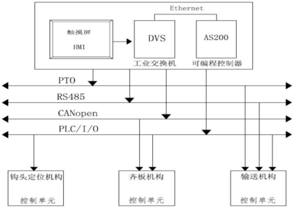 一種推手齊板裝置的控制系統(tǒng)及其控制方法與流程