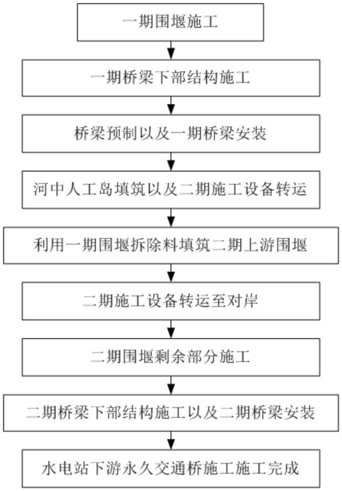 一種水電站下游永久交通橋施工方法與流程