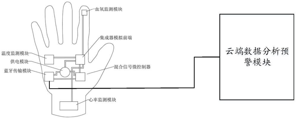 一種生理參數監(jiān)測系統(tǒng)及方法