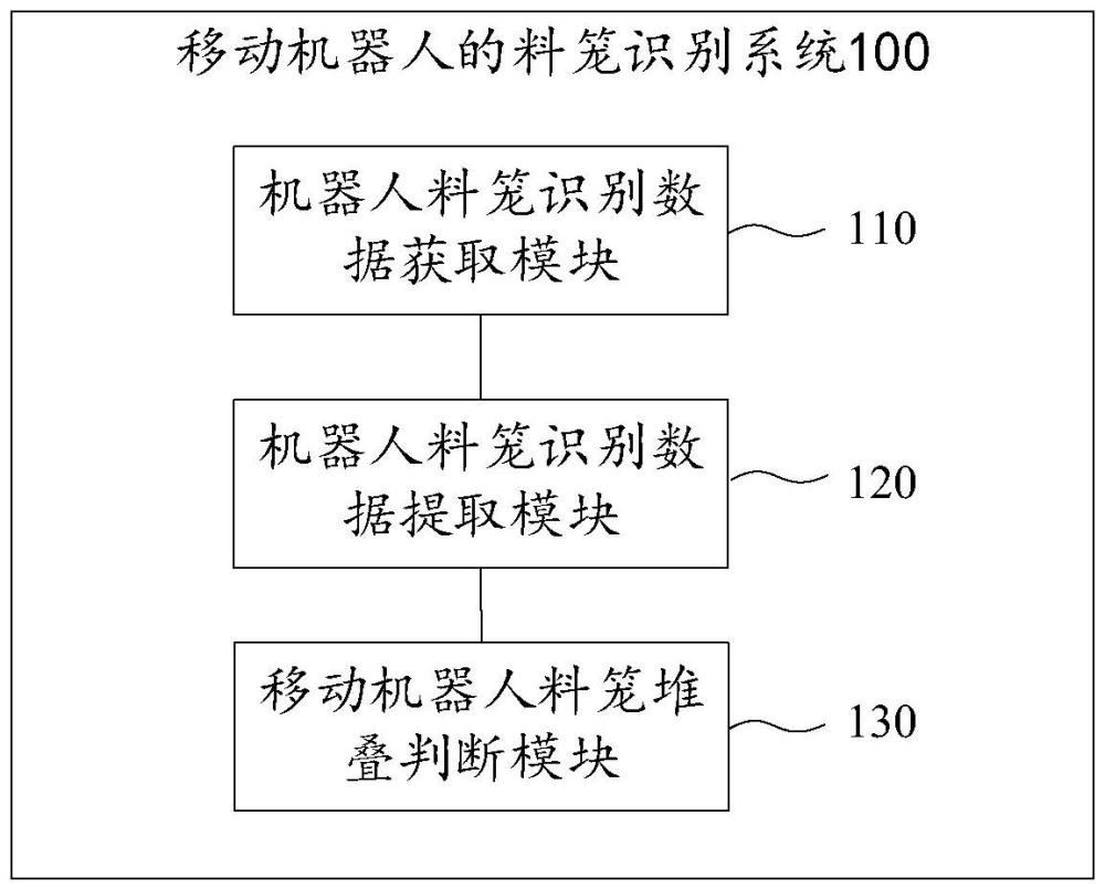 移動(dòng)機(jī)器人的料籠識(shí)別系統(tǒng)及方法與流程