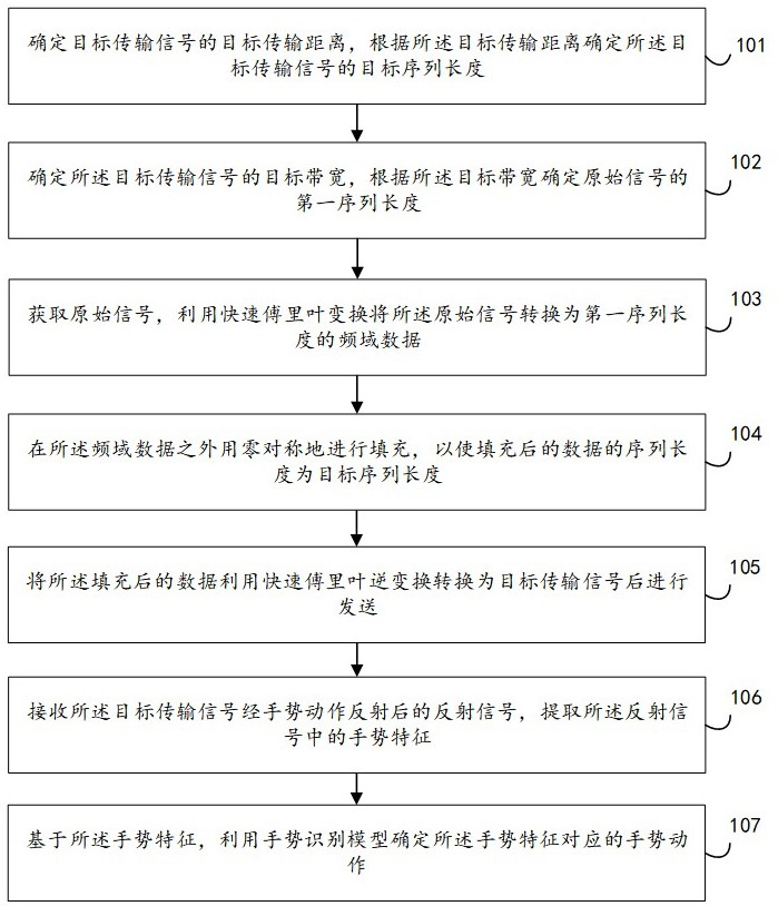 一種基于聲學(xué)信號的多人手勢識別方法及系統(tǒng)