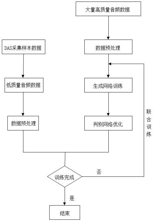 一種面向DAS系統(tǒng)的高質(zhì)量音頻生成方法