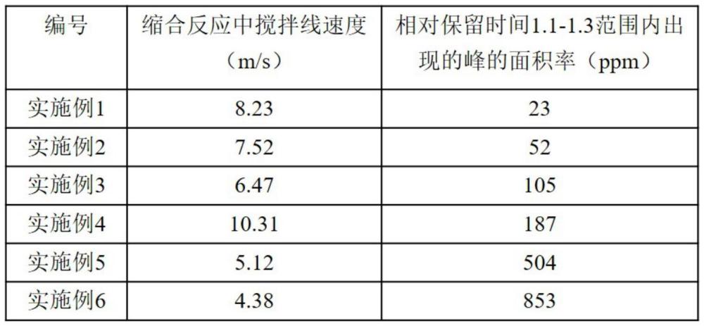 一種防開裂劑組合物及其應(yīng)用的制作方法