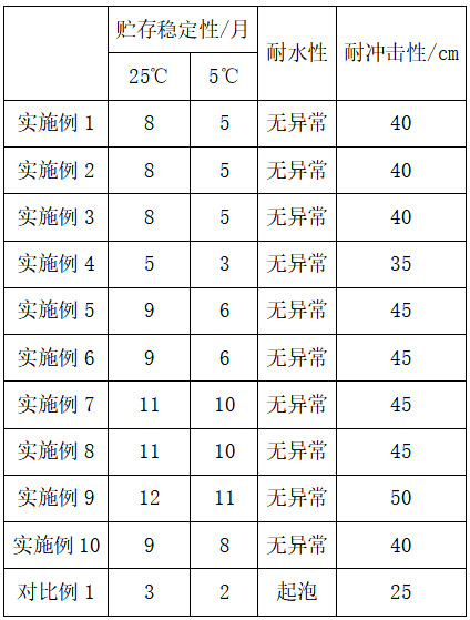 一種水性無機涂料及其制備方法與流程