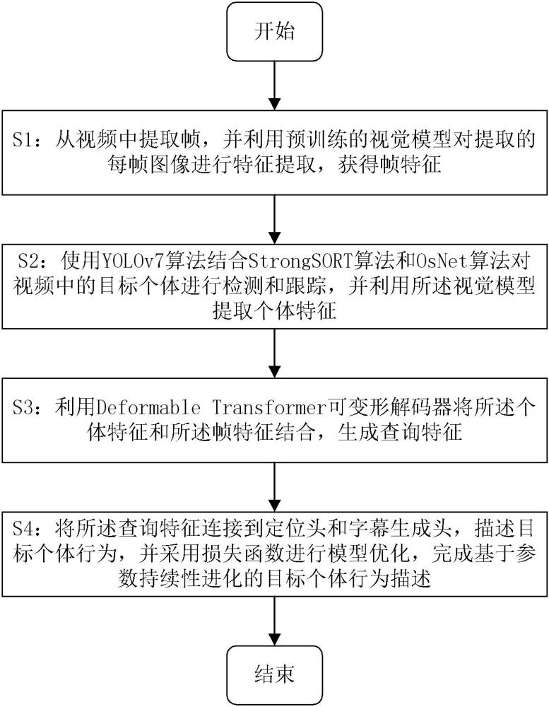 一種基于參數(shù)持續(xù)性進(jìn)化的目標(biāo)個(gè)體行為描述方法