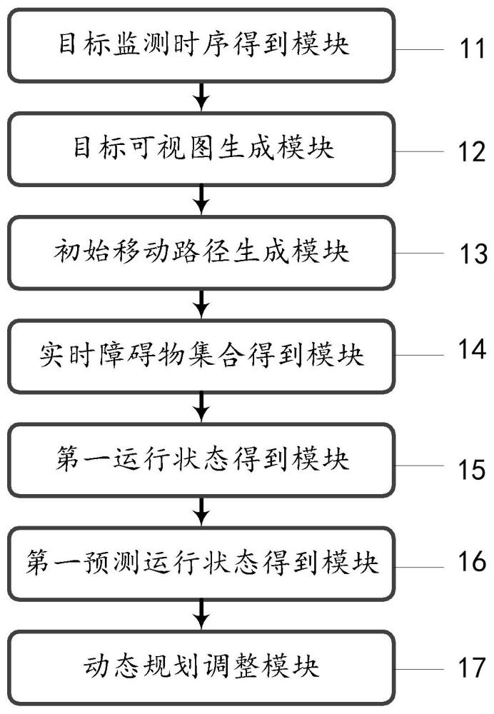 海上移動無人平臺的動態(tài)路徑自主規(guī)劃系統(tǒng)及方法與流程