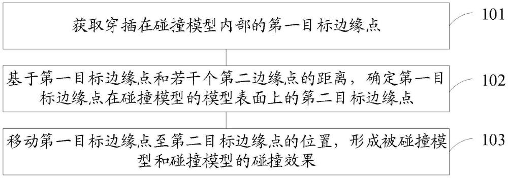 一種碰撞效果實(shí)現(xiàn)方法、裝置、設(shè)備及存儲(chǔ)介質(zhì)與流程