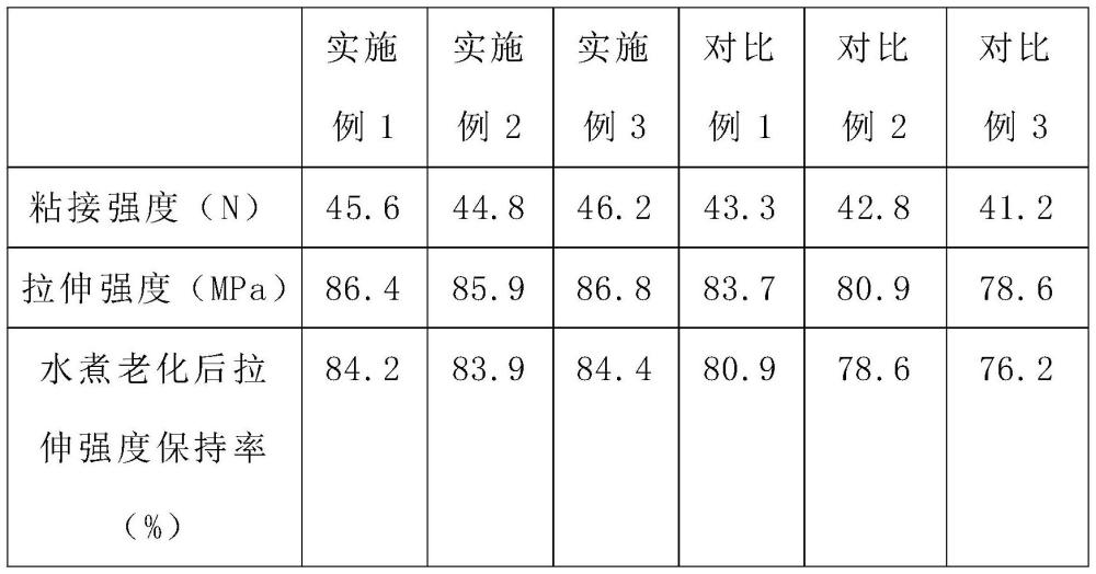 一種玻纖預(yù)浸料與PU復(fù)合材料的制備方法與流程