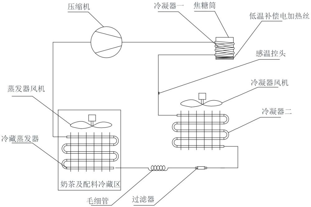 奶茶機(jī)焦糖加熱系統(tǒng)的制作方法