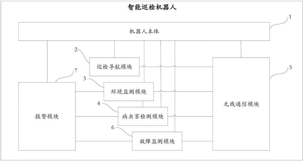 智能巡檢機(jī)器人及監(jiān)控系統(tǒng)的制作方法