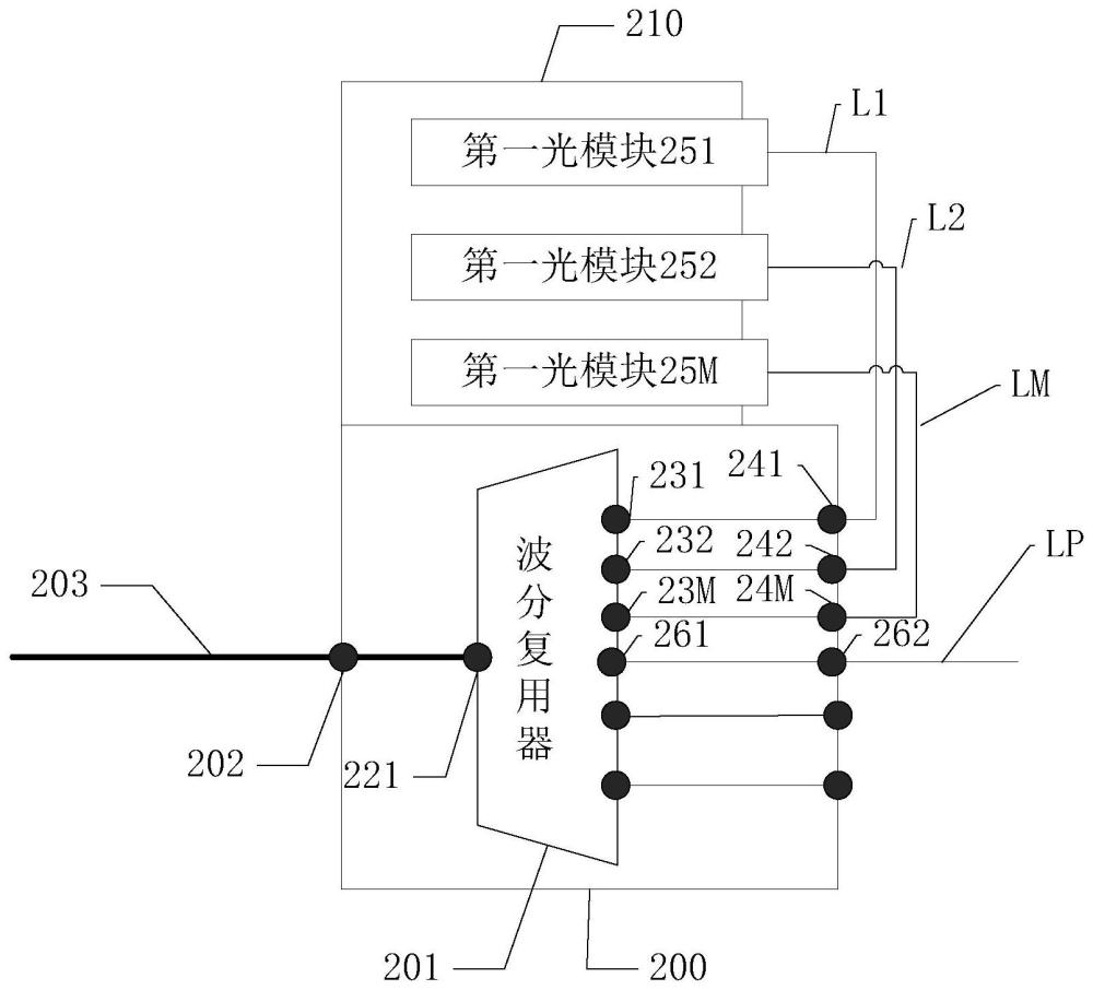 一种光终端设备以及通信系统的制作方法