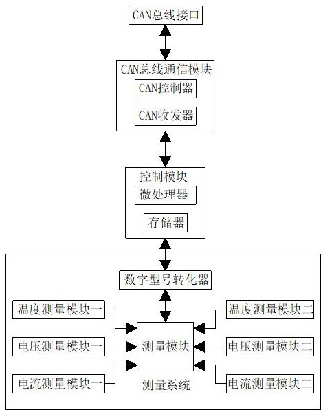 一種基于CAN總線的鋰電池庫(kù)侖計(jì)的制作方法