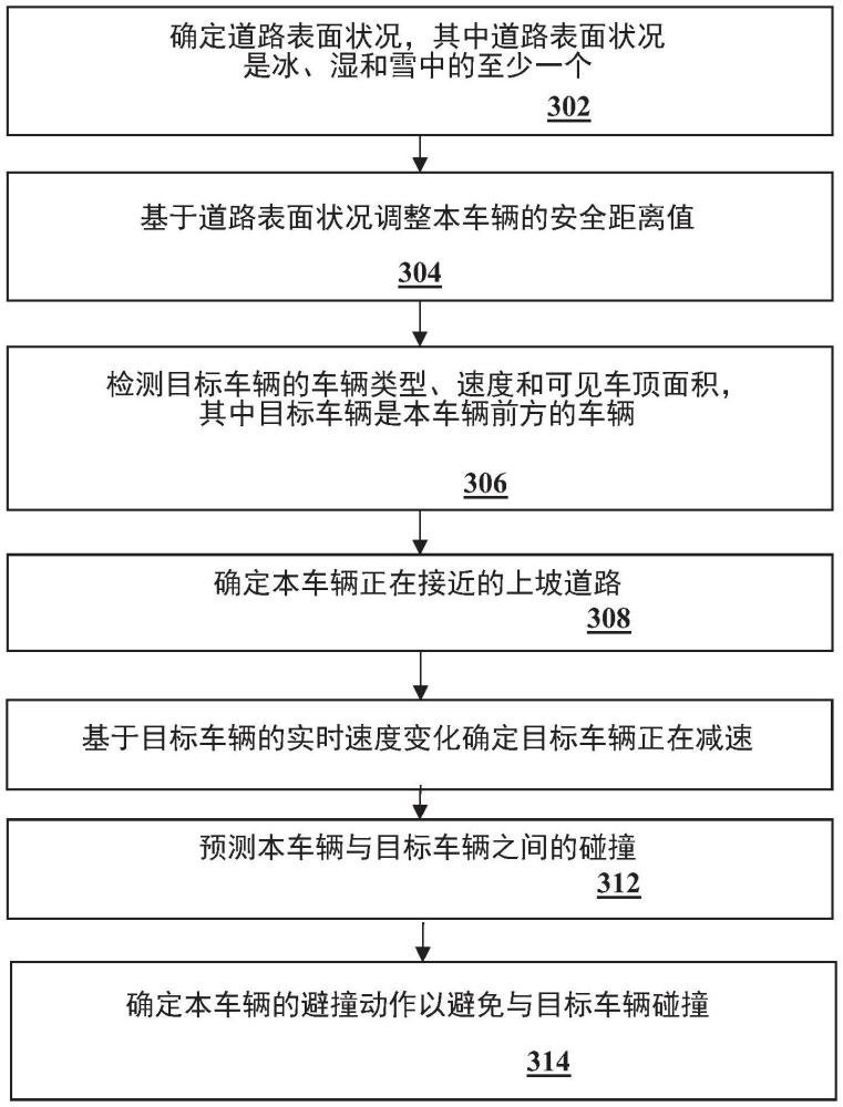 自主車(chē)輛中檢測(cè)和管理結(jié)冰上坡道路的方法與流程