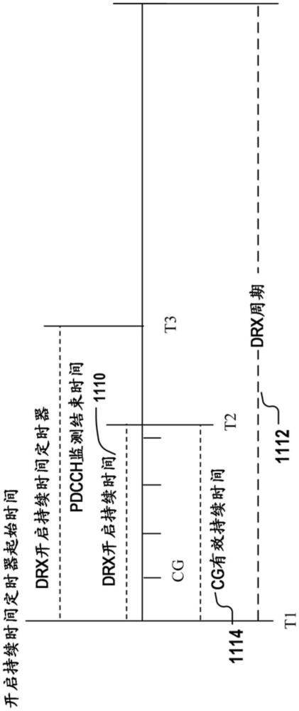 無(wú)線網(wǎng)絡(luò)中基于感知的數(shù)據(jù)傳輸和接收的方法、裝置和系統(tǒng)與流程