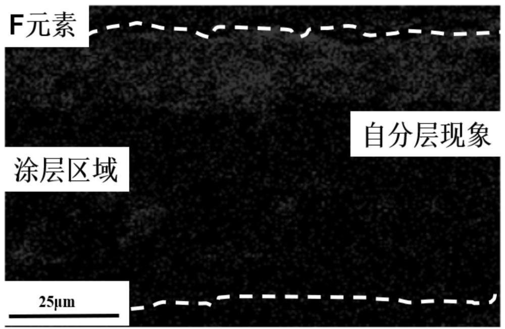 一種面向航空發(fā)動機(jī)油的超潤滑復(fù)合涂層及其制備方法