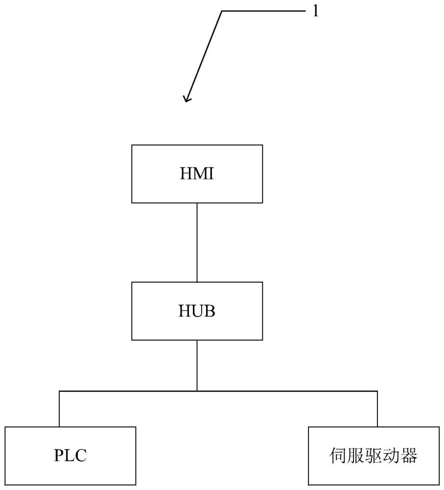 一種在線礦漿多元素品位用分析控制電路的制作方法