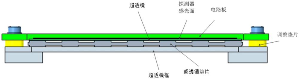 一種超透鏡偏振成像焦面耦合工藝的制作方法