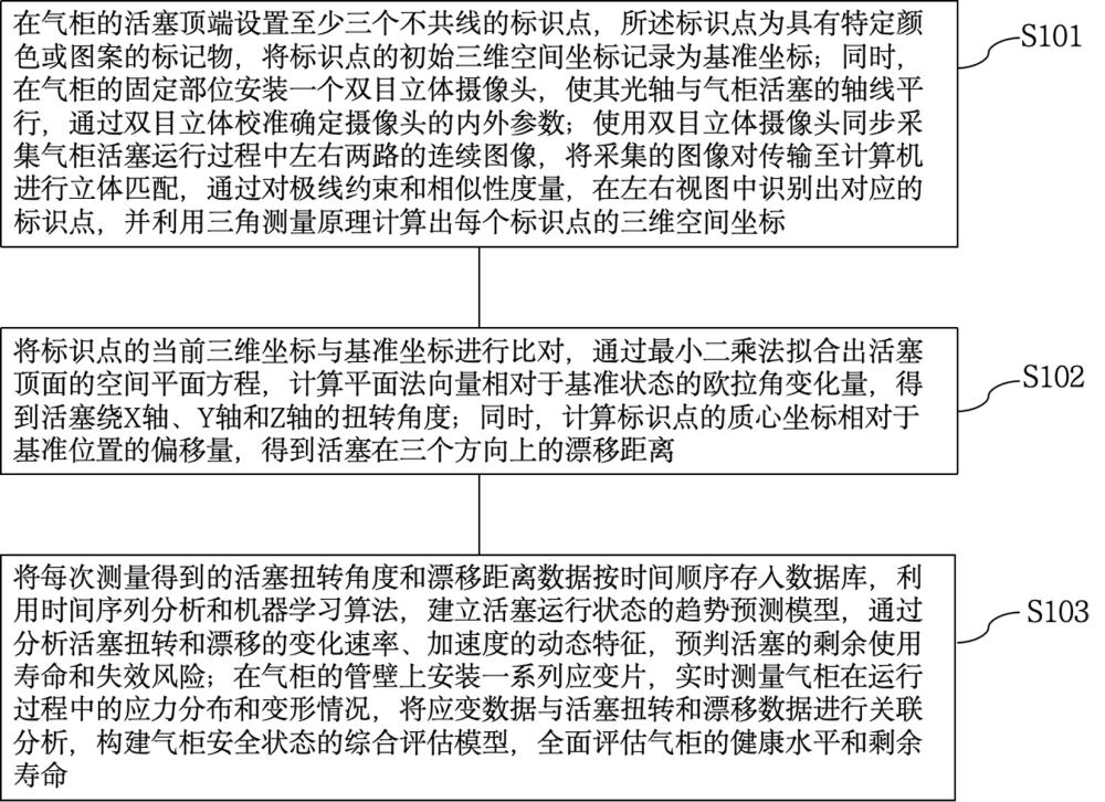 基于圖像識(shí)別的氣柜活塞扭轉(zhuǎn)和漂移測量方法及系統(tǒng)與流程