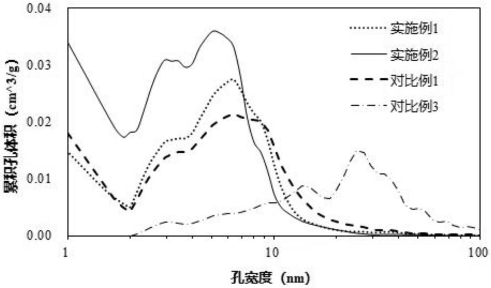 一種多孔碳材料及其制備方法與應(yīng)用與流程